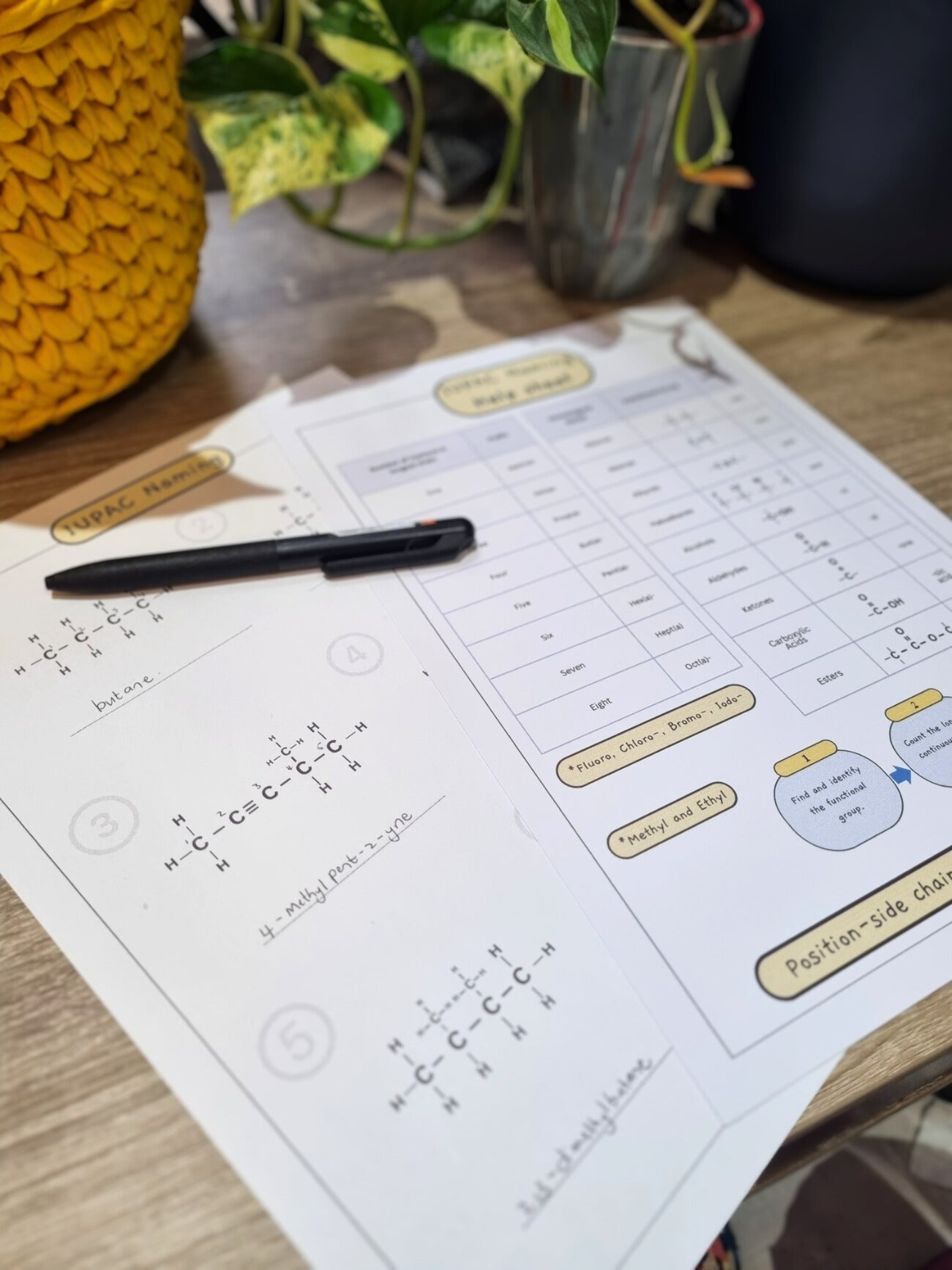 CAPS IUPAC Naming Worksheet